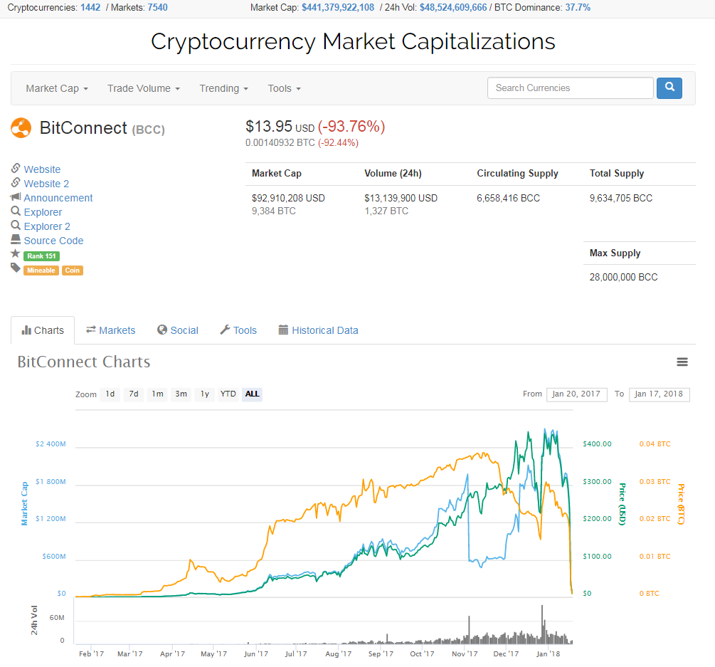 circulating supply cryptocurrency charts circulating supply cryptocurrency charts